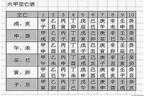 八字空亡查詢